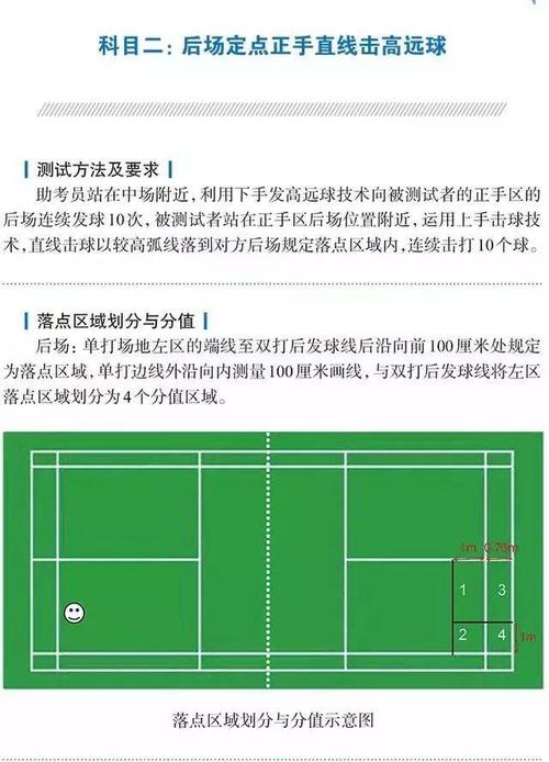 上海中考羽毛球考试规则?上海羽毛球培训收费-图3 上海中考羽毛球考试规则?上海羽毛球培训收费-图3