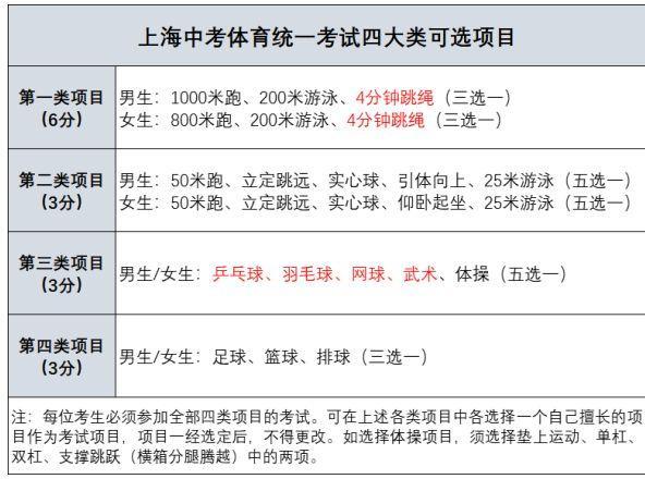 上海中考羽毛球考试规则？上海羽毛球培训收费