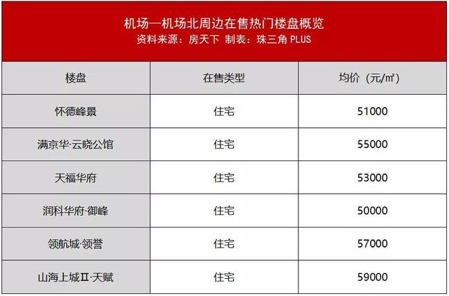 深圳机场北和深圳机场区别?深圳11号线商务舱收费-图3 深圳机场北和深圳机场区别?深圳11号线商务舱收费-图3