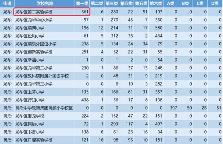 2021年深圳龙华小学排名？深圳观澜博文学校收费