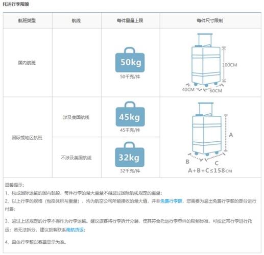 九元航空行李箱体积大但没超重可以登机吗？深圳航空超重收费标准