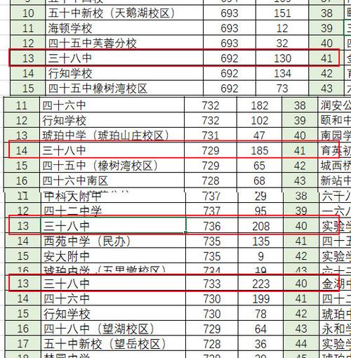 38中高中怎么样？石家庄38中收费标准