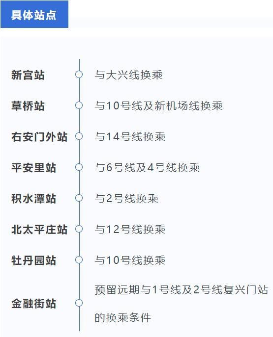 坐地铁到大兴机场需要多少钱？首都机场地铁线收费