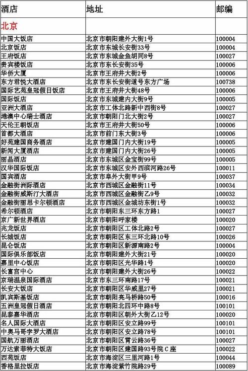 四星酒店和三星酒店的区别?四星级酒店 按摩收费-图2 四星酒店和三星酒店的区别?四星级酒店 按摩收费-图2