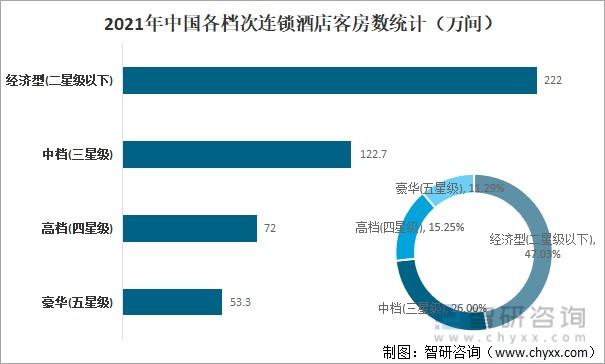 四星酒店和三星酒店的区别?四星级酒店 按摩收费-图3 四星酒店和三星酒店的区别?四星级酒店 按摩收费-图3