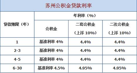 苏州地铁缴纳公积金多少?苏州地铁如何收费-图3 苏州地铁缴纳公积金多少?苏州地铁如何收费-图3