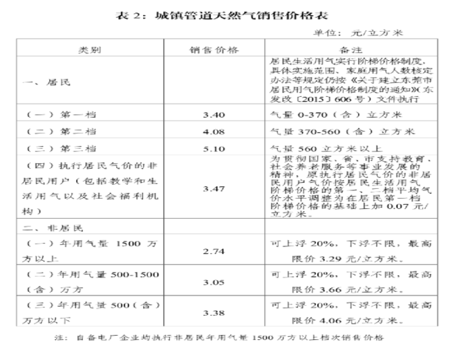 四川农村天然气安装收费标准2021？遂宁气费收费标准