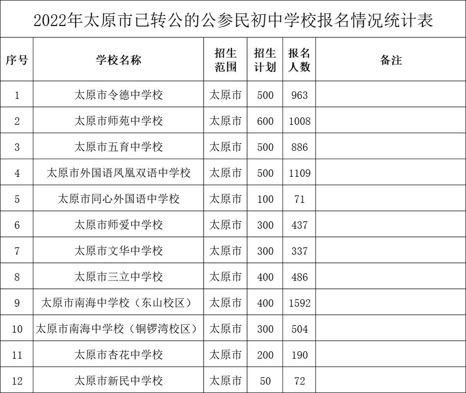 太谷新力惠中学校怎么样？太谷职业中学收费制度