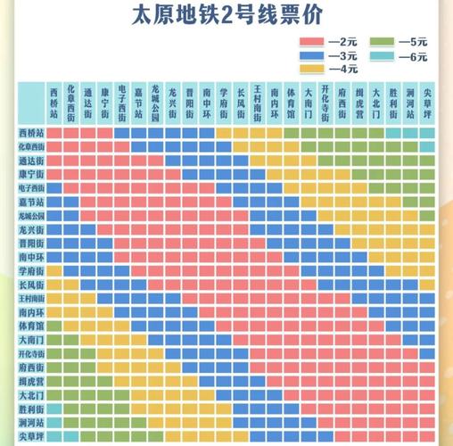 山西地铁怎么买票？太原地铁怎么收费