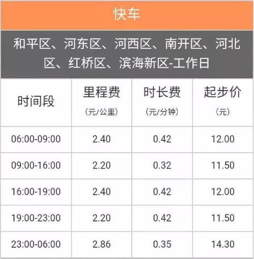 天津出租车计价标准?天津 道路 收费标准-图2 天津出租车计价标准?天津 道路 收费标准-图2