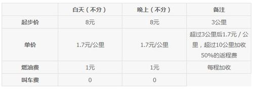 天津出租车计价标准?天津 道路 收费标准-图3 天津出租车计价标准?天津 道路 收费标准-图3