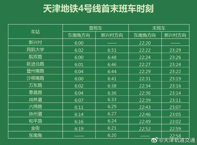 天津6号线一期和二期是一条线吗？天津6号线地铁收费标准
