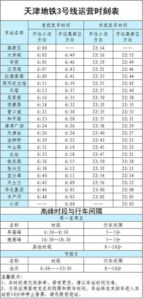 天津6号线一期和二期是一条线吗?天津6号线地铁收费标准-图2 天津6号线一期和二期是一条线吗?天津6号线地铁收费标准-图2