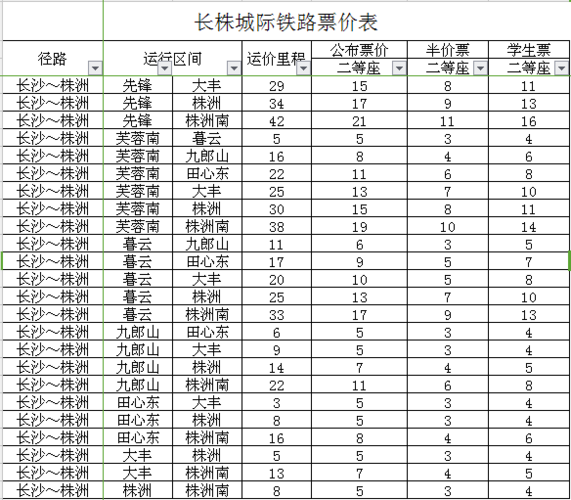 高铁托运行李价格怎么收费？铁道部 收费标准