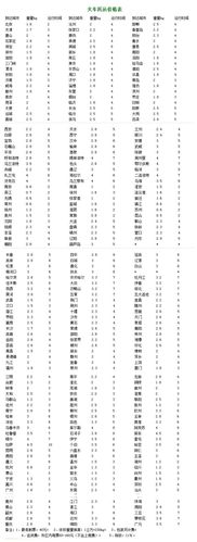 高铁托运行李价格怎么收费?铁道部 收费标准-图2 高铁托运行李价格怎么收费?铁道部 收费标准-图2