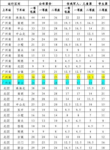 高铁托运行李价格怎么收费?铁道部 收费标准-图3 高铁托运行李价格怎么收费?铁道部 收费标准-图3