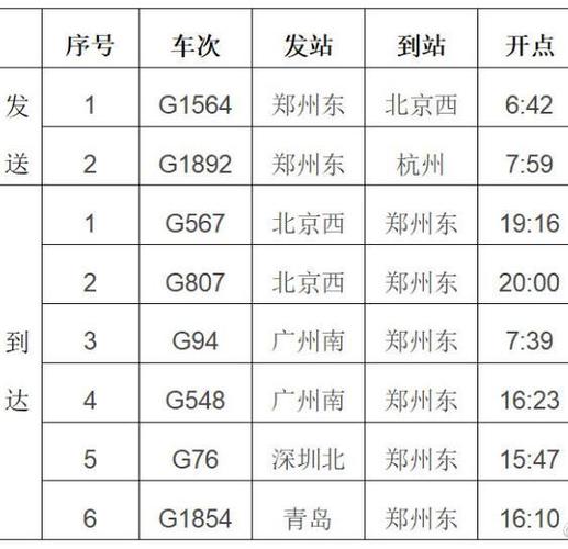 高铁发货流程及费用？铁路邮寄包裹怎么收费标准