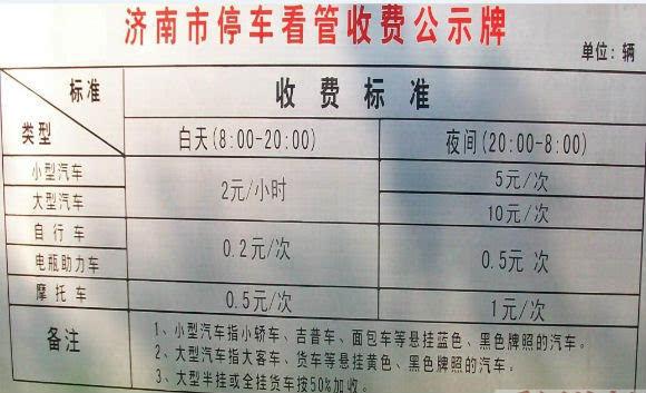 新街口路边停车费标准?停车一类收费多少钱-图2 新街口路边停车费标准?停车一类收费多少钱-图2