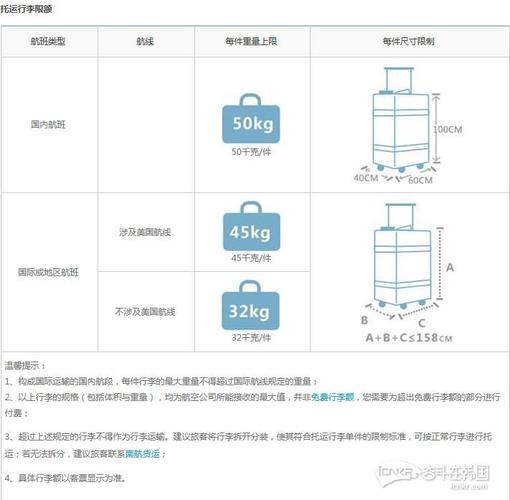 培养土配制方法？土航行李超重如何收费