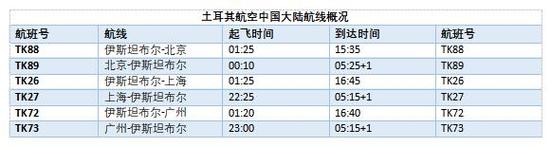 培养土配制方法?土航行李超重如何收费-图3 培养土配制方法?土航行李超重如何收费-图3
