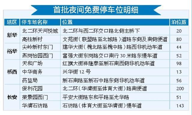 石家庄哪里停车便宜?五彩城 停车收费-图2 石家庄哪里停车便宜?五彩城 停车收费-图2
