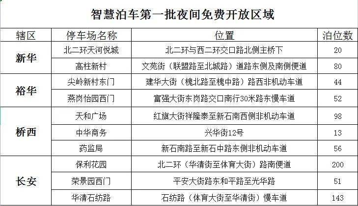 石家庄哪里停车便宜?五彩城 停车收费-图3 石家庄哪里停车便宜?五彩城 停车收费-图3
