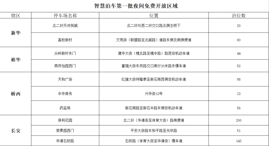 石家庄哪里停车便宜？五彩城 停车收费