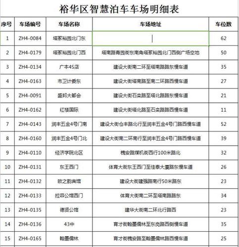 石家庄哪里停车便宜?五彩城停车收费2017年-图2 石家庄哪里停车便宜?五彩城停车收费2017年-图2