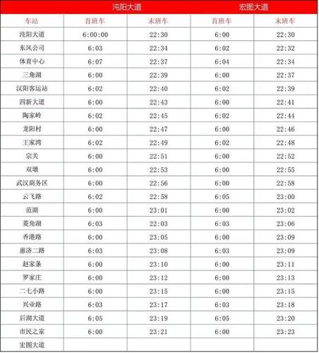 武汉地铁机场线票价多少钱,机场线票价表一览?武汉机场收费标准-图2 武汉地铁机场线票价多少钱,机场线票价表一览?武汉机场收费标准-图2