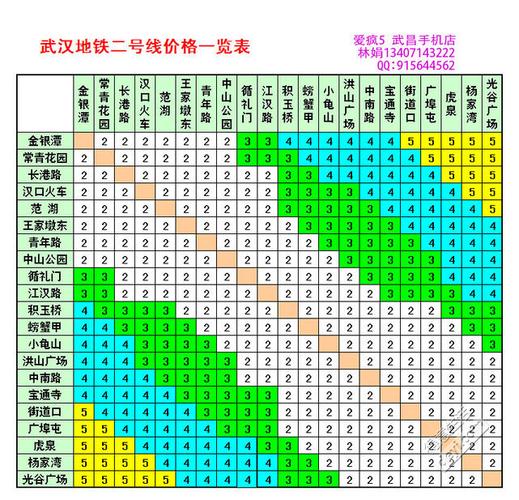 武汉地铁机场线票价多少钱,机场线票价表一览?武汉机场收费标准-图1 武汉地铁机场线票价多少钱,机场线票价表一览?武汉机场收费标准-图1