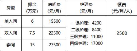 协和住院单间多少钱?武汉市六医院停车收费标准-图2 协和住院单间多少钱?武汉市六医院停车收费标准-图2