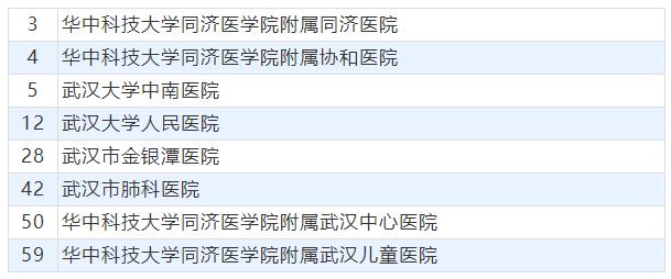协和住院单间多少钱?武汉市六医院停车收费标准-图3 协和住院单间多少钱?武汉市六医院停车收费标准-图3
