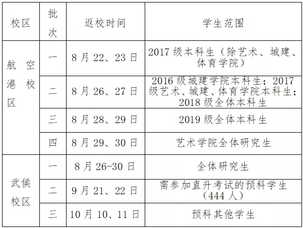 2020年西南民族大学开学与放假时间?西南民族大学停车收费-图3 2020年西南民族大学开学与放假时间?西南民族大学停车收费-图3