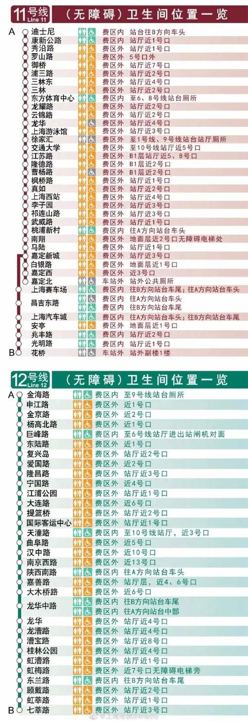 上海地铁5号线沿途有什么商场吗?莘庄百盛停车场收费-图3 上海地铁5号线沿途有什么商场吗?莘庄百盛停车场收费-图3
