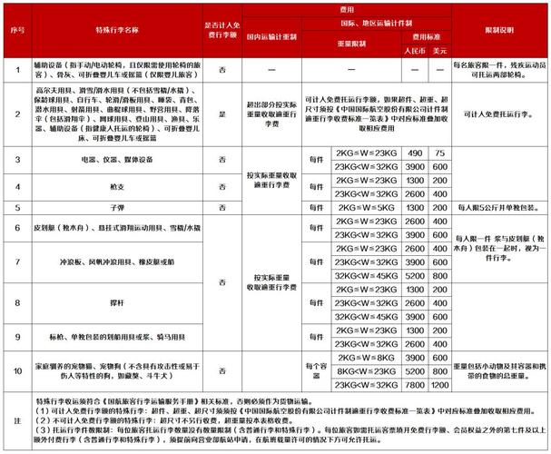 中联航行李收费标准？行李超过158如何收费