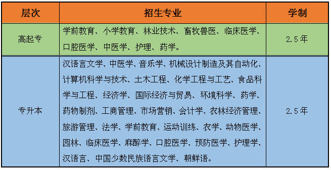延边大学哪些是一本专业？哪些是二本专业？延吉华侨口腔收费