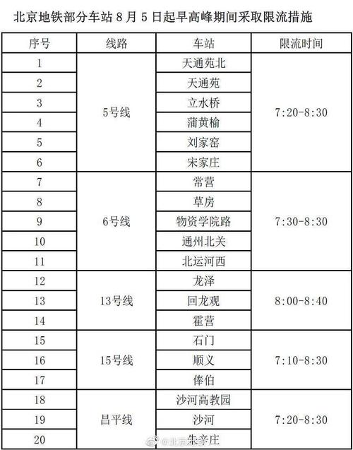 燕郊882到望京西站需要多长时间？燕郊至草房有收费站吗