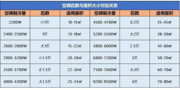 宾馆空调一个月耗多少度电?一般酒店空调另收费么-图2 宾馆空调一个月耗多少度电?一般酒店空调另收费么-图2