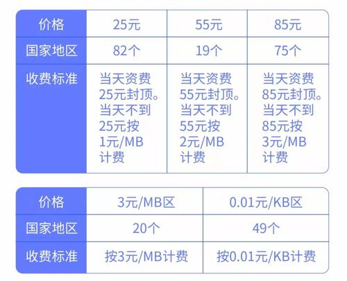 澳门漫游可以开热点吗?移动澳门流量如何收费标准-图3 澳门漫游可以开热点吗?移动澳门流量如何收费标准-图3