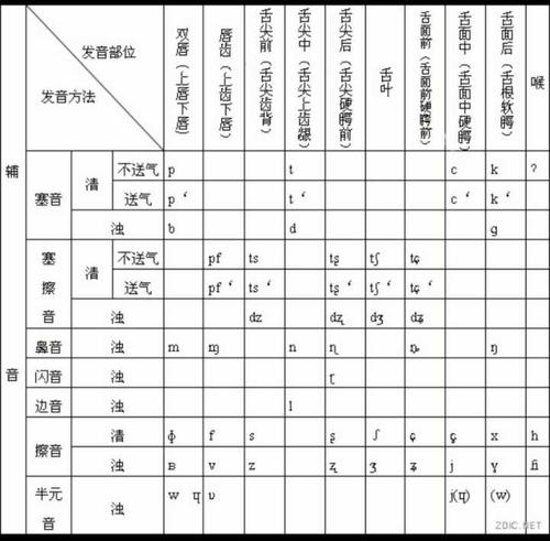 发zhuo音有响声意思的汉字有哪些？音卓钢琴收费300