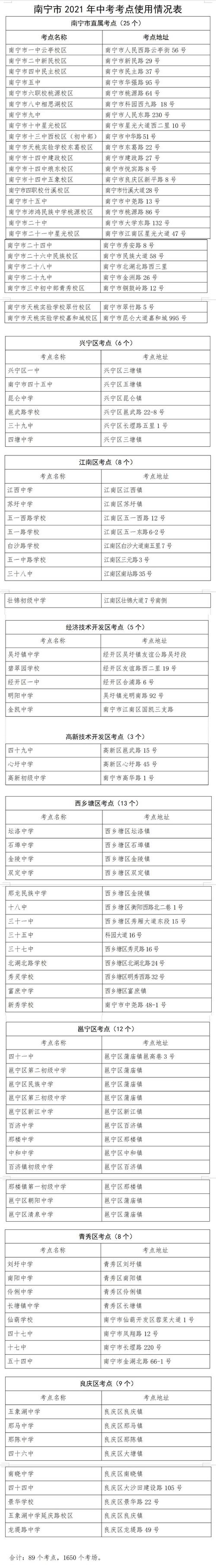 南宁市中考地段生划分?榆林青云收费站位置-图2 南宁市中考地段生划分?榆林青云收费站位置-图2
