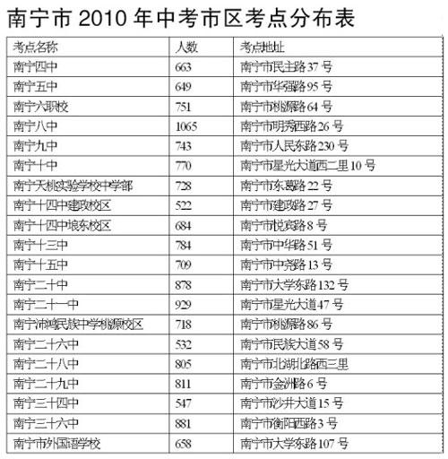 南宁市中考地段生划分？榆林青云收费站位置