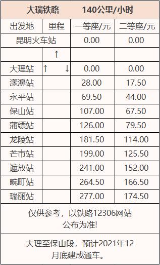 玉溪到普洱的班车那天有？玉溪收费站图片大全