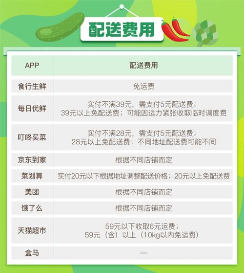 北京叮咚买菜有运费吗?北京的快捷酒店的收费-图3 北京叮咚买菜有运费吗?北京的快捷酒店的收费-图3