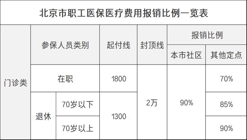 北京医保2万元封顶线怎么算?北京收费停车场封顶-图2 北京医保2万元封顶线怎么算?北京收费停车场封顶-图2