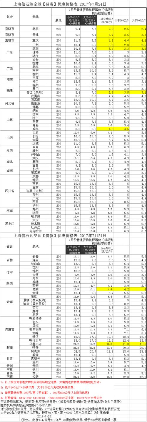 海鲜托运费用明细?北京托运收费标准-图1 海鲜托运费用明细?北京托运收费标准-图1