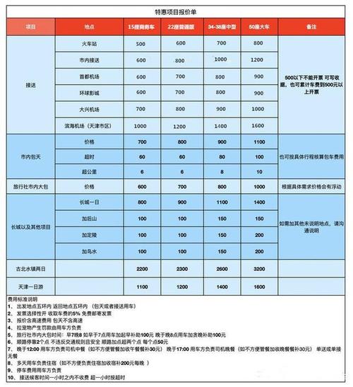 包车的费用怎么算？别人包车一般怎么收费