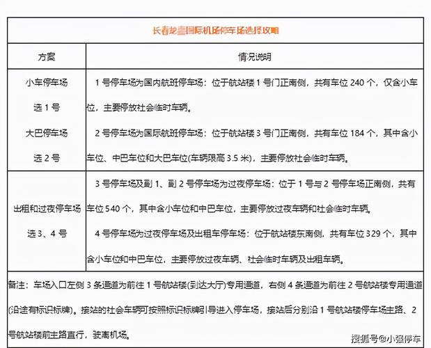 长春龙嘉国际机场停车费是多少？长春飞机场停车收费吗