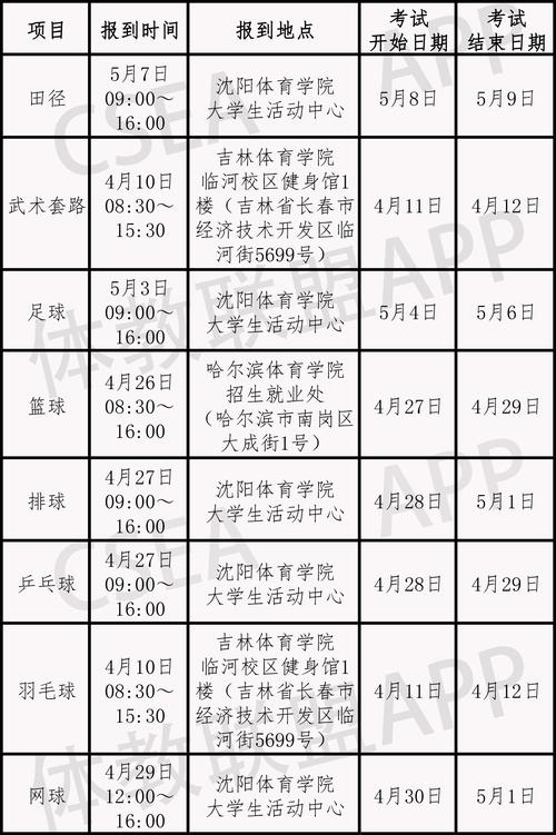 吉林省体育学院怎么样哦？长春体育大学怎么收费标准