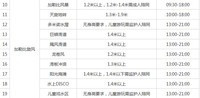 2021成都欢乐谷水上乐园开放时间?成都欢乐谷水上乐园收费情况-图2 2021成都欢乐谷水上乐园开放时间?成都欢乐谷水上乐园收费情况-图2